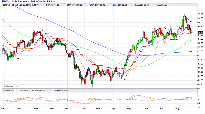 ta usd index1