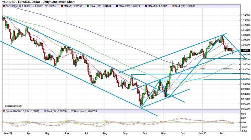 ta eur usd